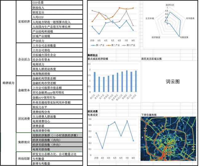 大數(shù)據(jù)指數(shù)可視化—中國城市繁榮指數(shù)界面設(shè)計(jì)設(shè)計(jì)前后對(duì)比