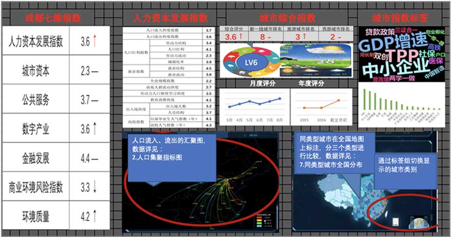 大數(shù)據(jù)指數(shù)可視化—中國城市繁榮指數(shù)界面設(shè)計(jì)設(shè)計(jì)前后對(duì)比