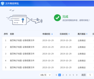 中科院應(yīng)用安全云防護客戶端軟件UI設(shè)計及QT開發(fā)